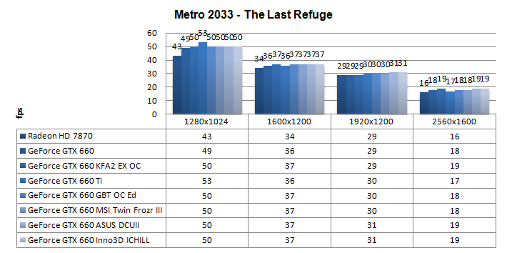 Производительность Inno3D iChill HerculeZ GeForce GTX 660